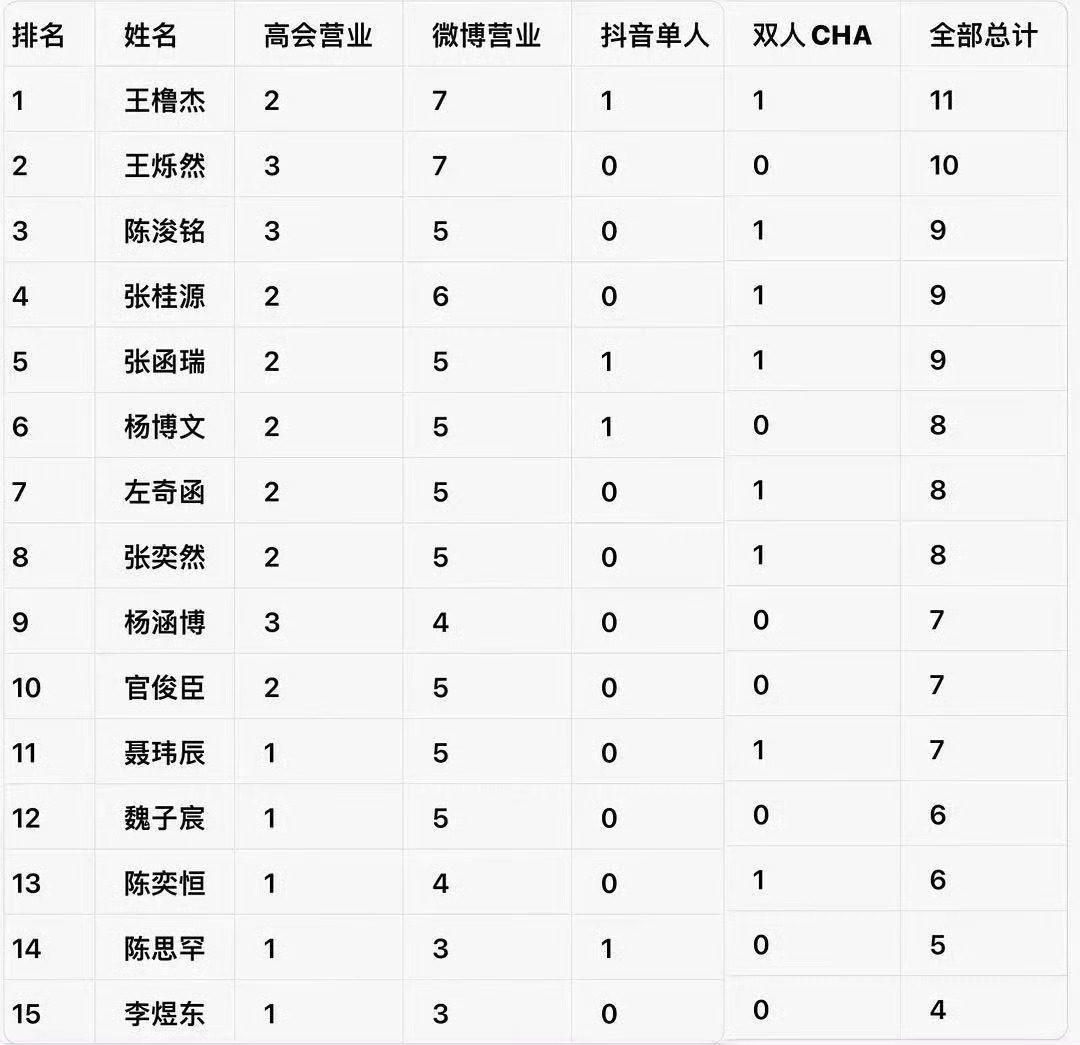 大哥 你要是被发配到边疆我也是一点都不会意外的