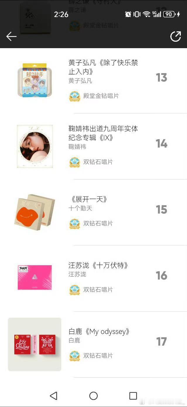 恭喜白鹿实体专辑销量在QQ音乐总榜又上升一名， ​​​路人也很喜欢啊 ​​​