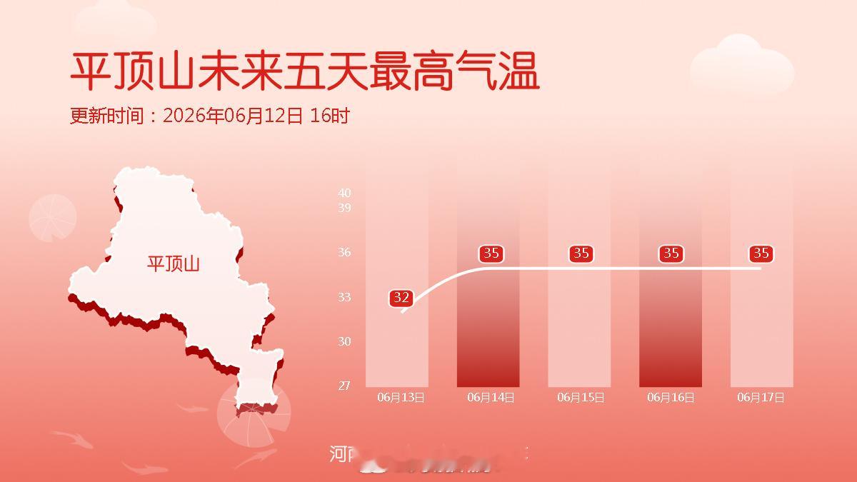 十八地市未来五天最高气温 北中部和东部地区高温几乎“天天见”，而且14日起，高温