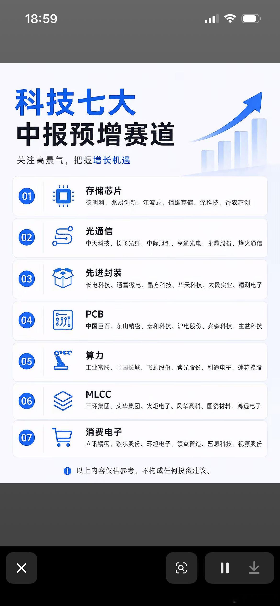 玛的，前年长电科技我21元左右进场抄底，亏一千离场，炒股水平太差太差 