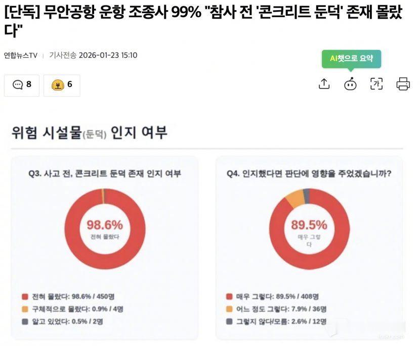 【韩国务安机场执飞飞行员99%称：“事故发生前并不知道存在‘混凝土土堆’”】海外