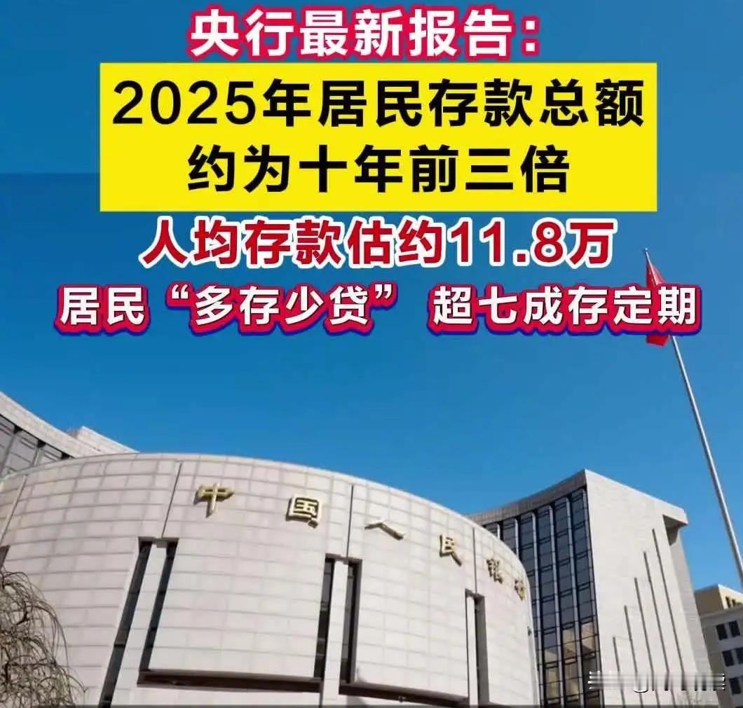 看看达到的家庭有多少？2025年居民存钱约为十年前三位，人均约11.8万，反正我