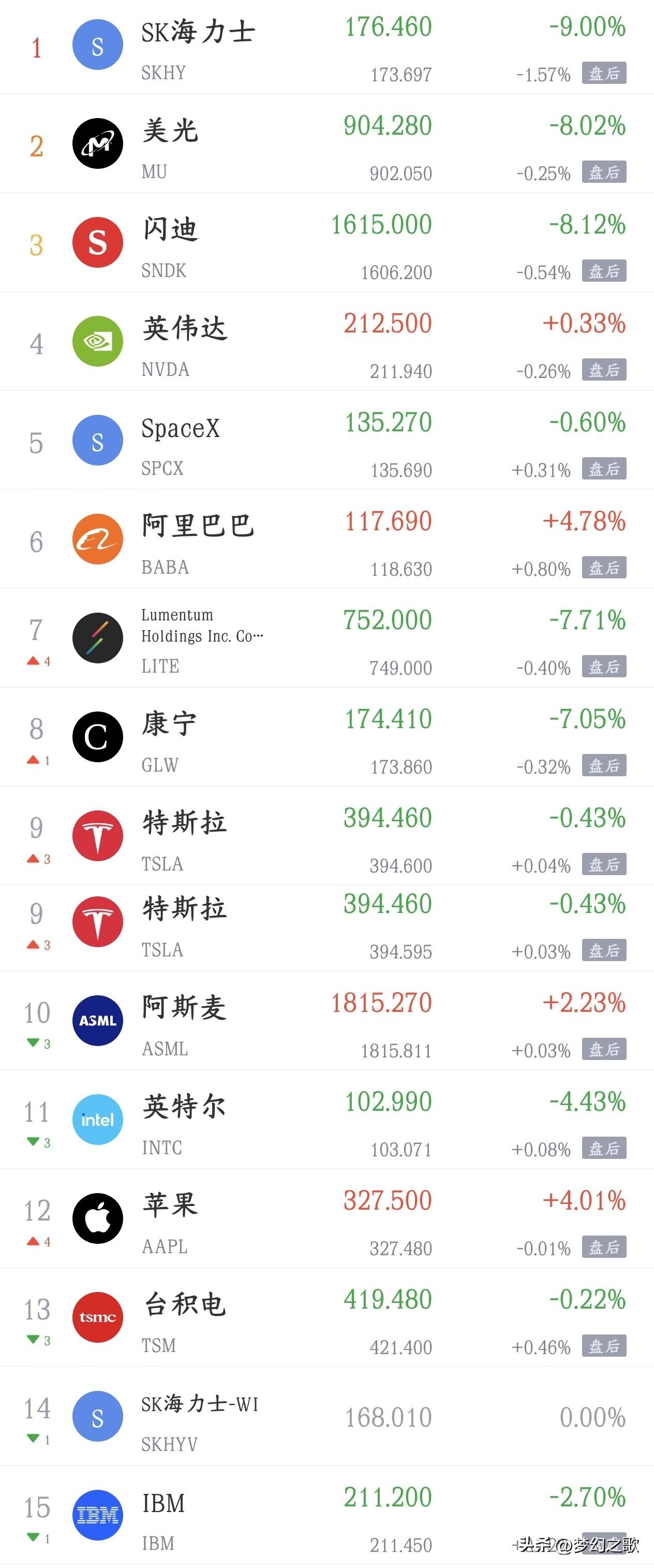 周四影响A股的消息面汇总，利空有点多
利好消息
1.阿斯麦据悉计划提高芯片制造设