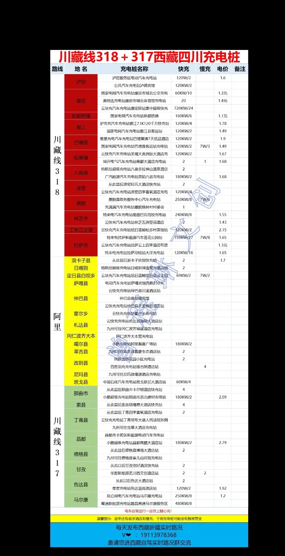 318川藏线哪里有充电桩。318川藏线攻略大全充电桩宿营地7天吃住行玩...
