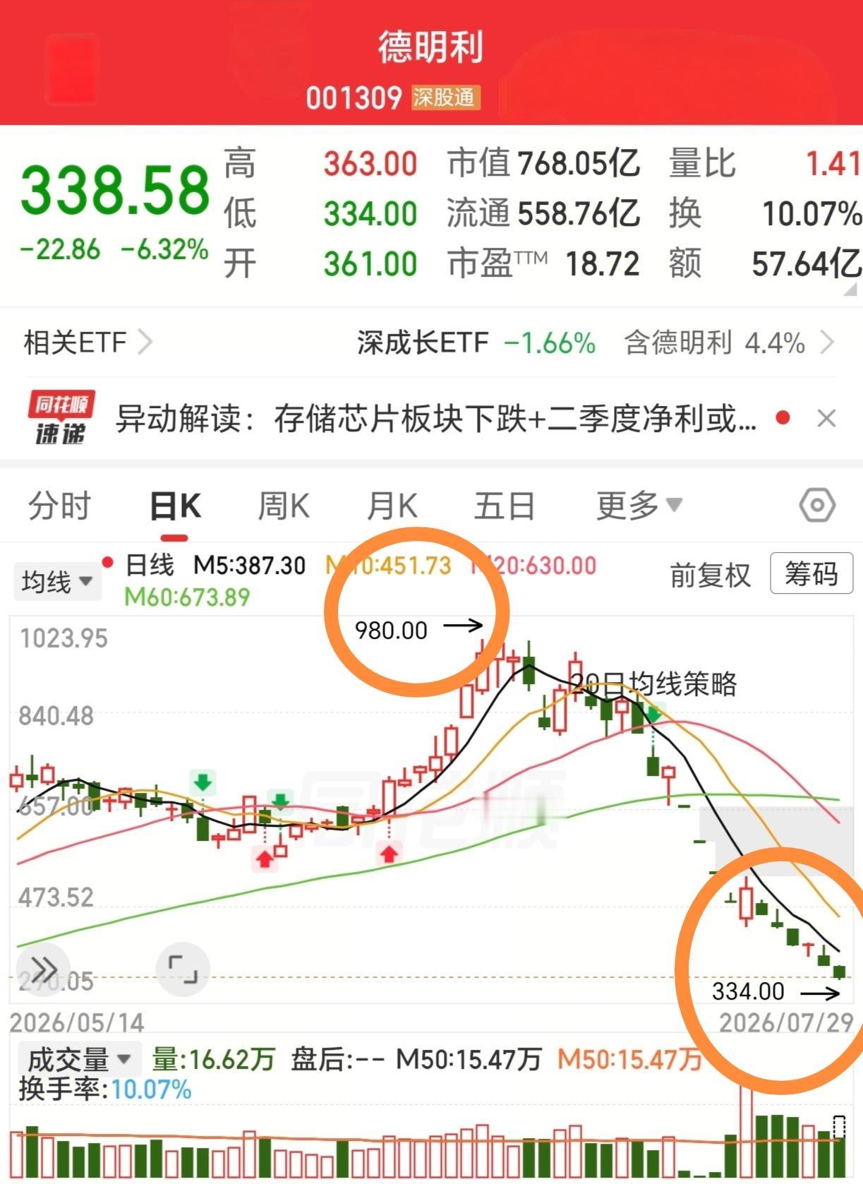 结论：如果资金任意泛滥，市场自由，无政府状态，不控制，那么泡沫不知道会吹多大；今