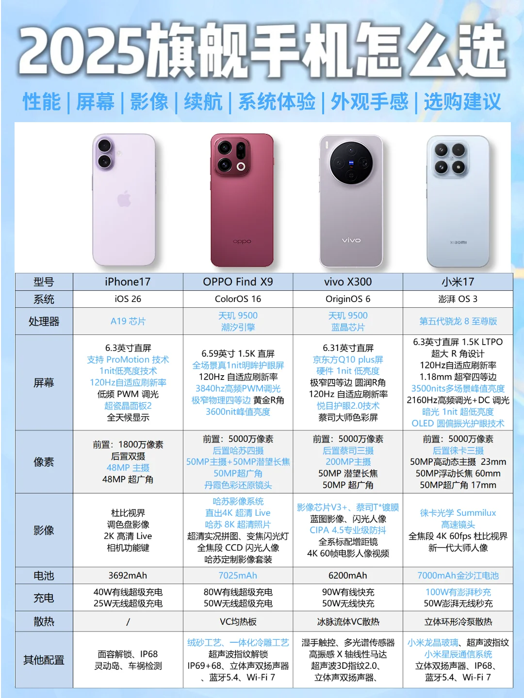 一篇看懂2025标准版旗舰手机怎么选？