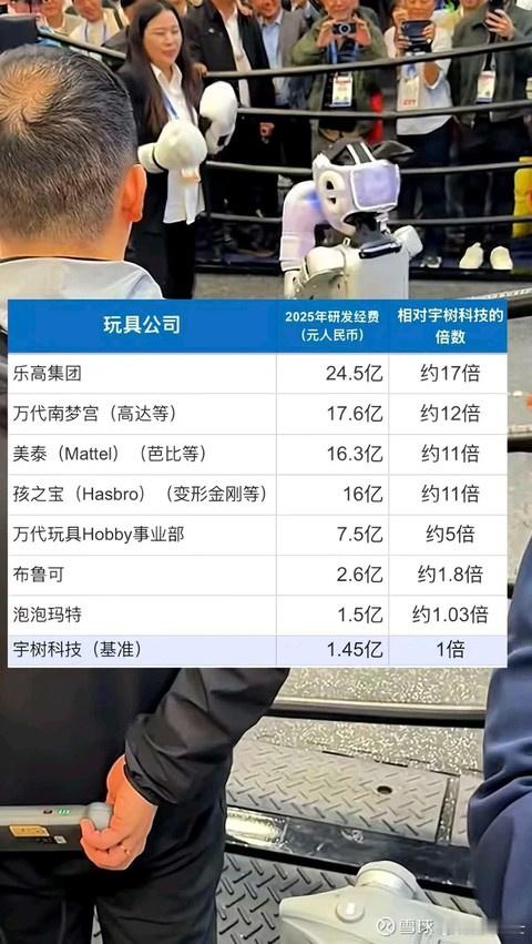 宇树科技的研发经费少得惊人，这是都花在刀刃上了啊
