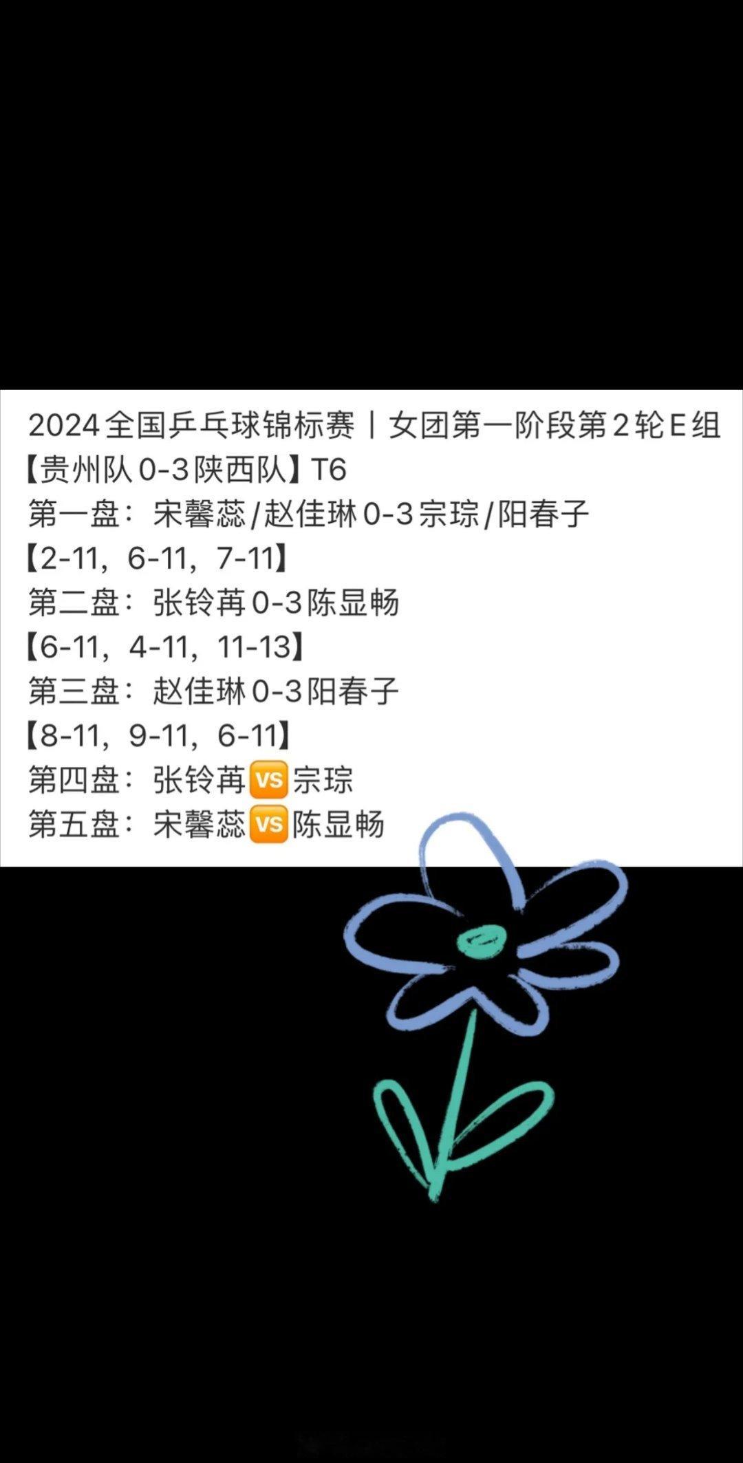 2024全国乒乓球锦标赛丨女团第一阶段第2轮E组【贵州队0-3陕西队】T6第一盘