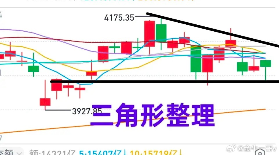 A股：大盘探底之后反抽，得益于银行板块的单边上涨以及消息刺激下半导体板块的反抽表