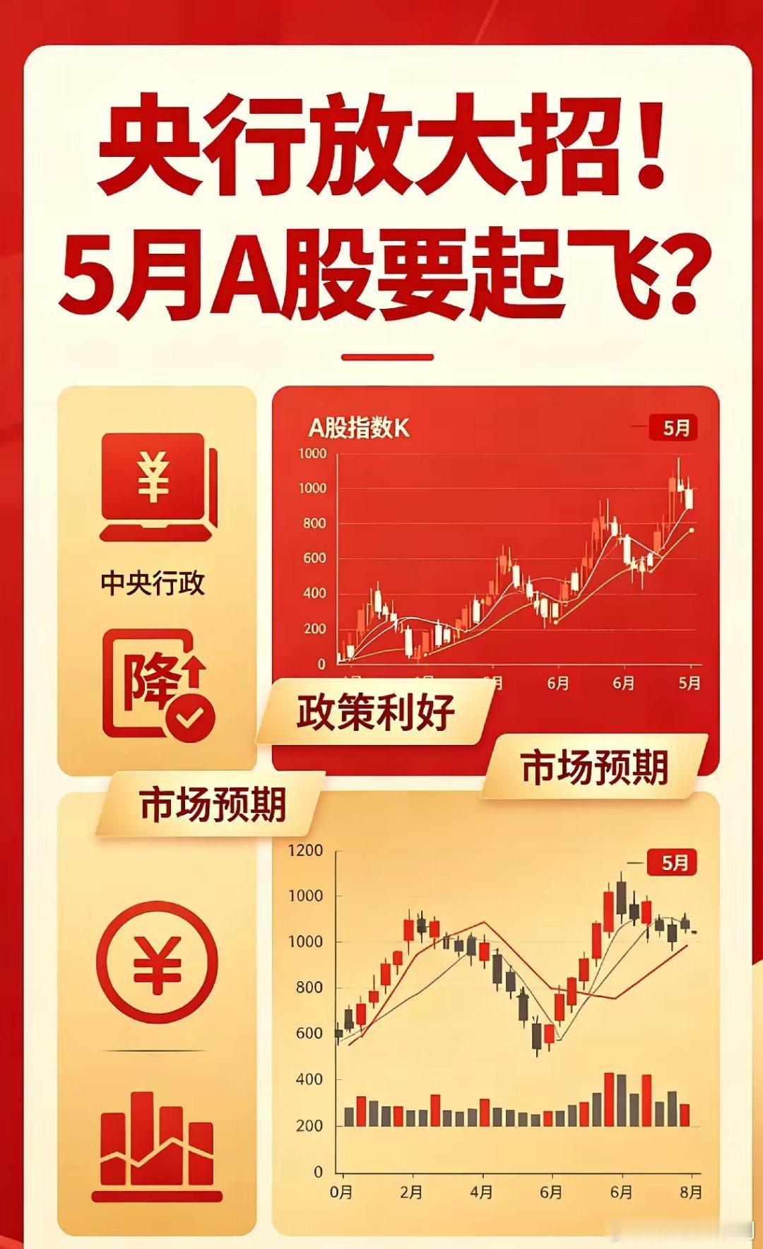 突发！7大利好炸场！AI+科技+地产全线起爆，5月A股要大反攻？7条重磅消息直接