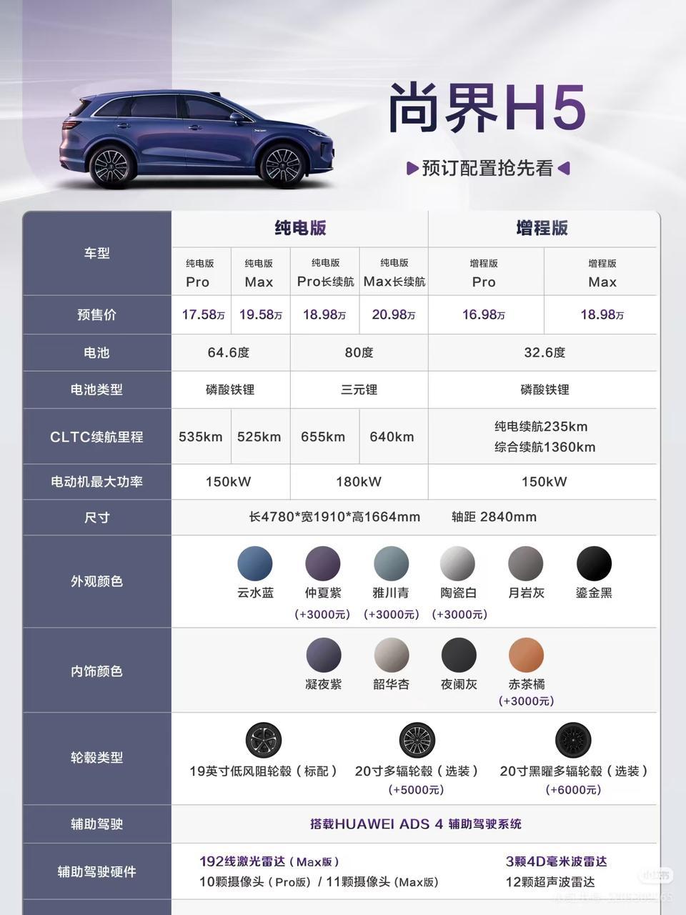 预算18内 工作四年了终于决定要入第一台车了，已经结婚明年准备要孩子，跟父母三线
