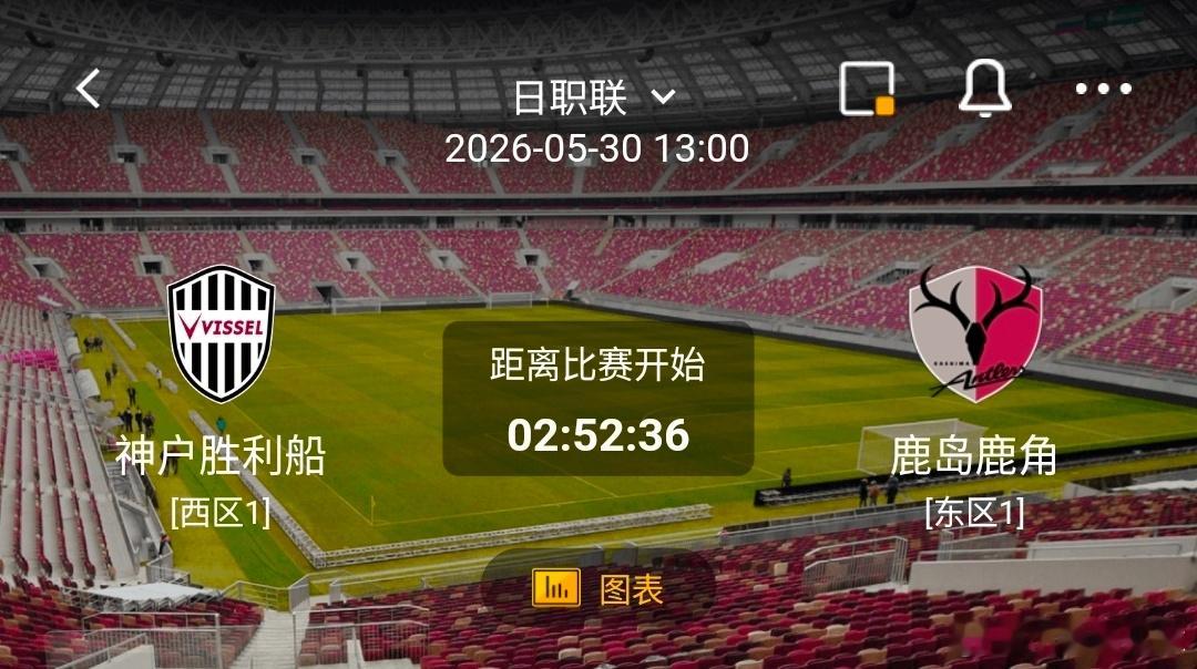 神户胜利船vs鹿岛鹿角 1️⃣、神户胜利船 有利情报- 神户胜利船本赛季联赛第一