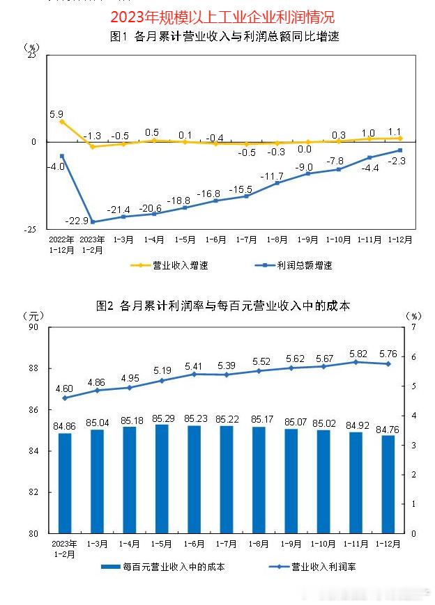 通缩的形成原因之一比如，我今年打算吃100斤猪肉，喝10箱牛奶，消费量和去年是一