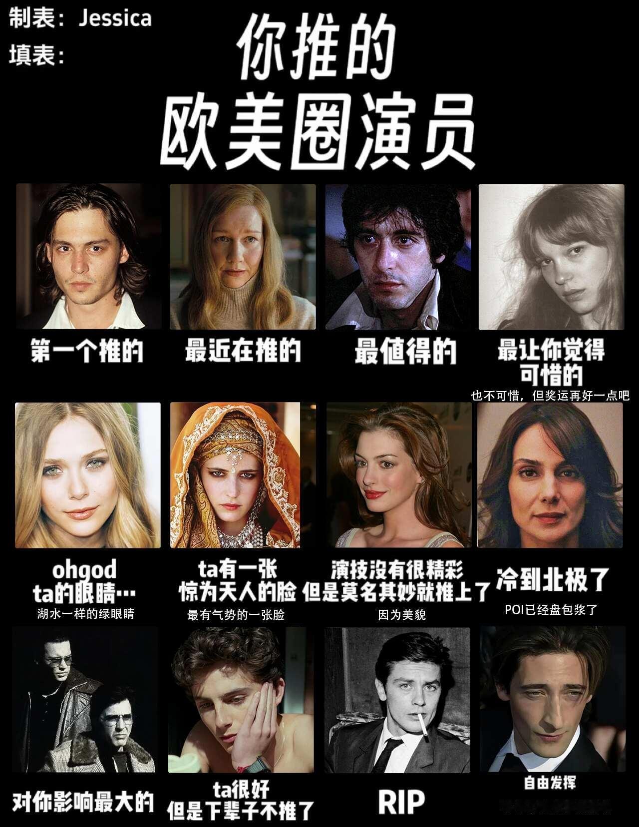 填完后觉得赏心悦目的表
一点欧美属性
	
·惊为天人的脸太多了，很纠结，本来这个