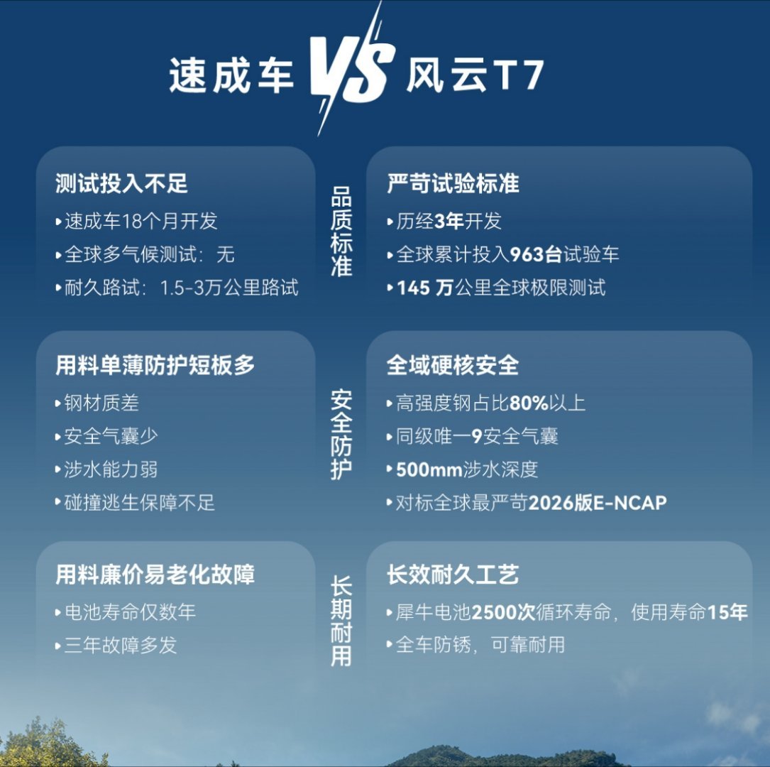 我们每天都在看新闻，但偶尔也要看一下旧文和历史。同样的，汽车圈新车研发上市一直在