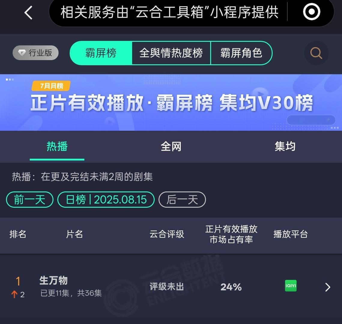 生万物云合登顶！台网双爆！！！ ​​​