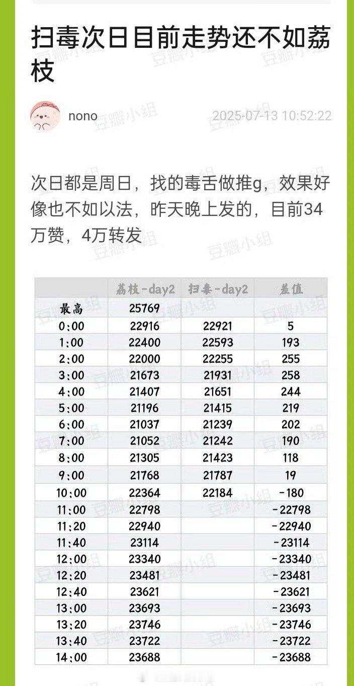 新剧王不会要走荔枝的老路吧 ​​​