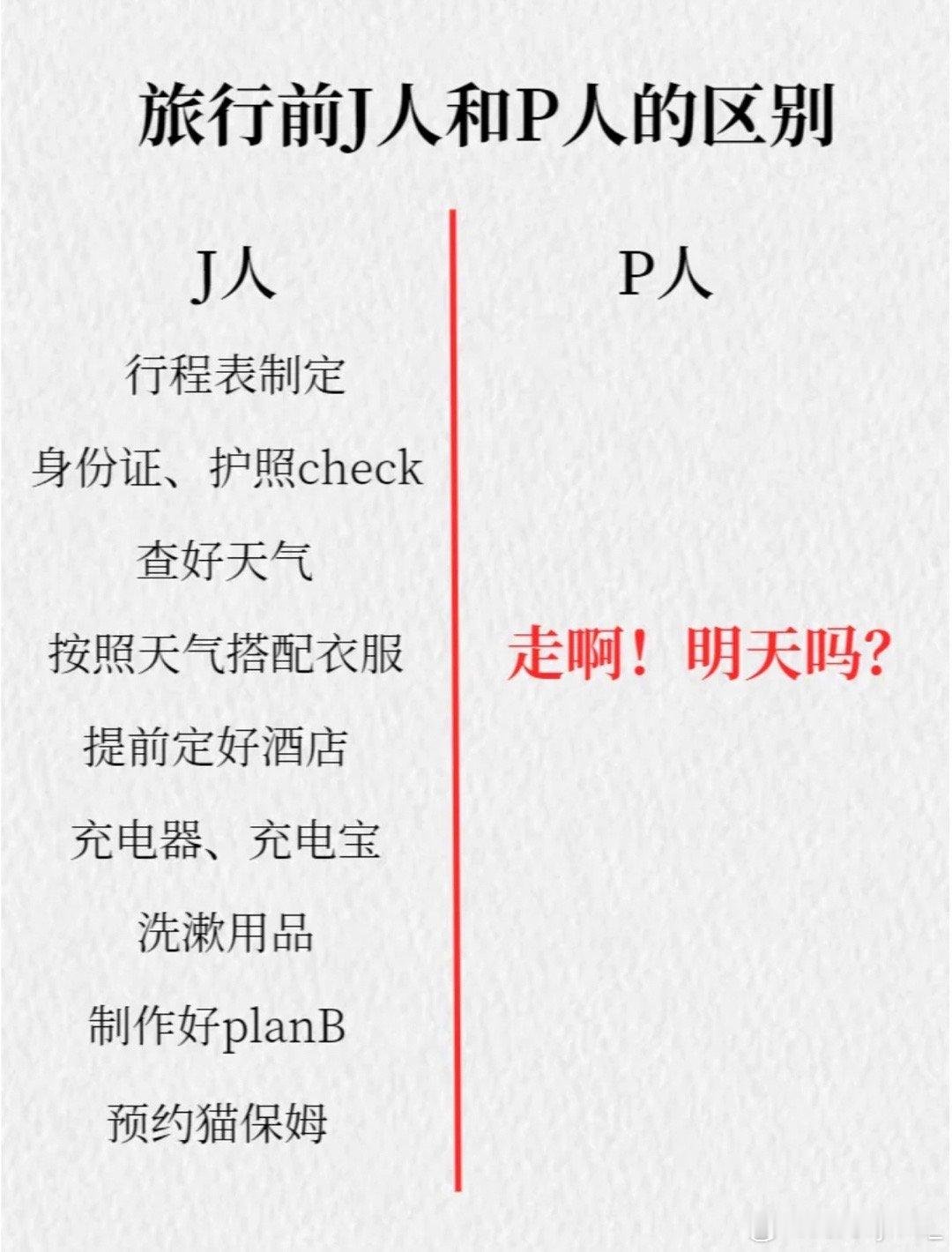 #旅行前J人和P人的区别#走吗？ ​​​