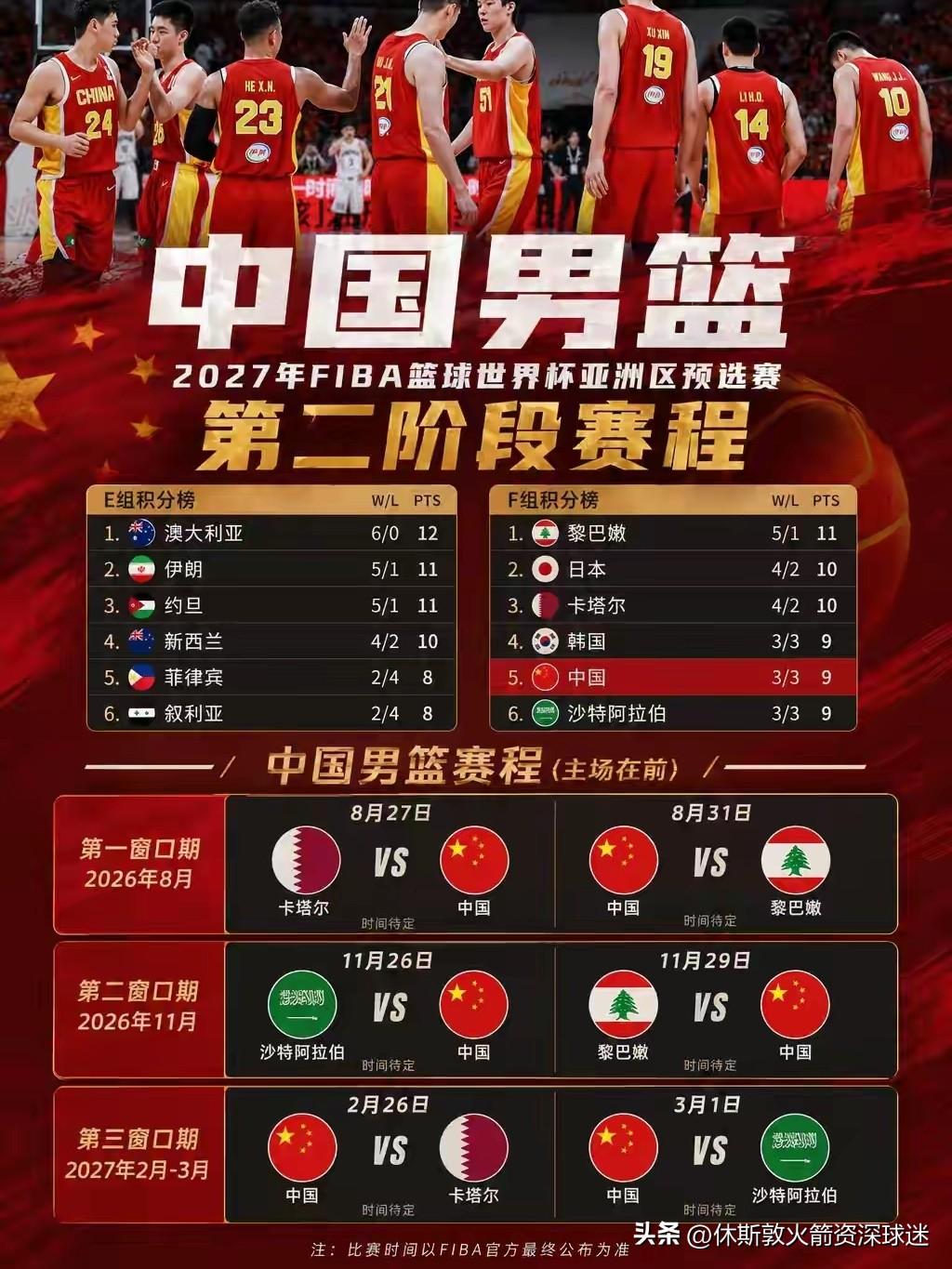 说真的中国男篮想要最终进入世界杯正赛，还需要把后场球员升级一下。郭昊文、赵睿两位