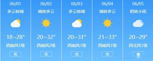 房县 房县天气天气