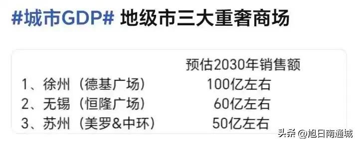 未来江苏新的TOP3商场？怎么可能没有南京德基广场？

不知道这个榜单是要表达什