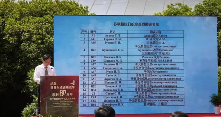 首批18位苏联籍抗日航空英烈更新信息公布