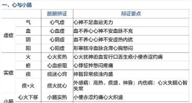 你是否对中医的五脏辨证感到困惑？今天，我将为你详细解读五脏辨证的要点，让你轻松掌