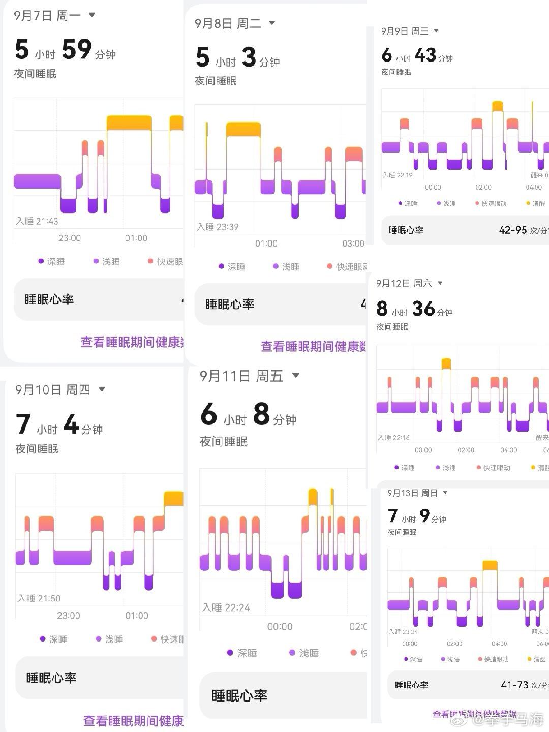 睡眠波动周，偶尔只睡5小时，偶尔能躺满8小时，身体主打一个随机模式😮‍💨 ​