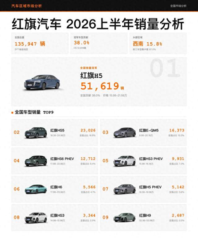 红旗新能源，卡在20万路口的那台车