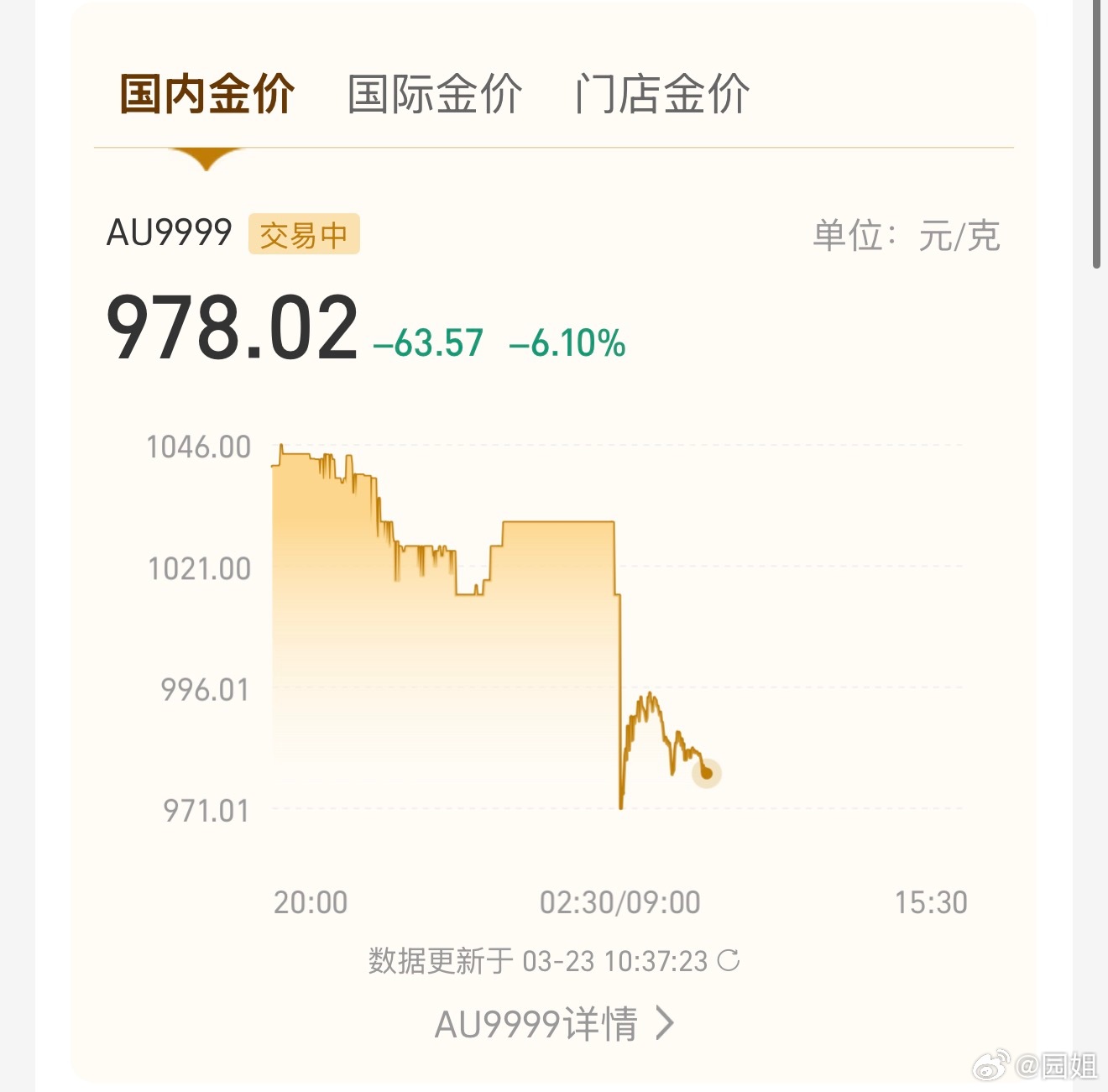 #黄金#黄金这跳崖呀，有多少人顶峰入的？我之前买的早还能坚持，不过这东西放手里应