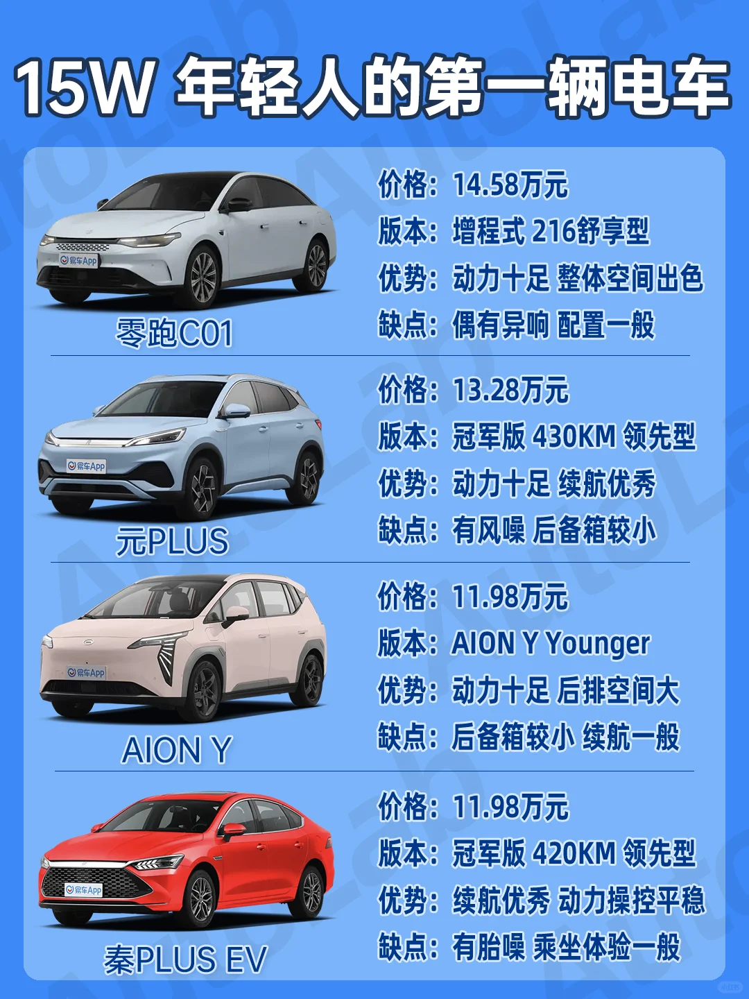 💰15w预算 | 年轻人的第一辆电车怎么选❓