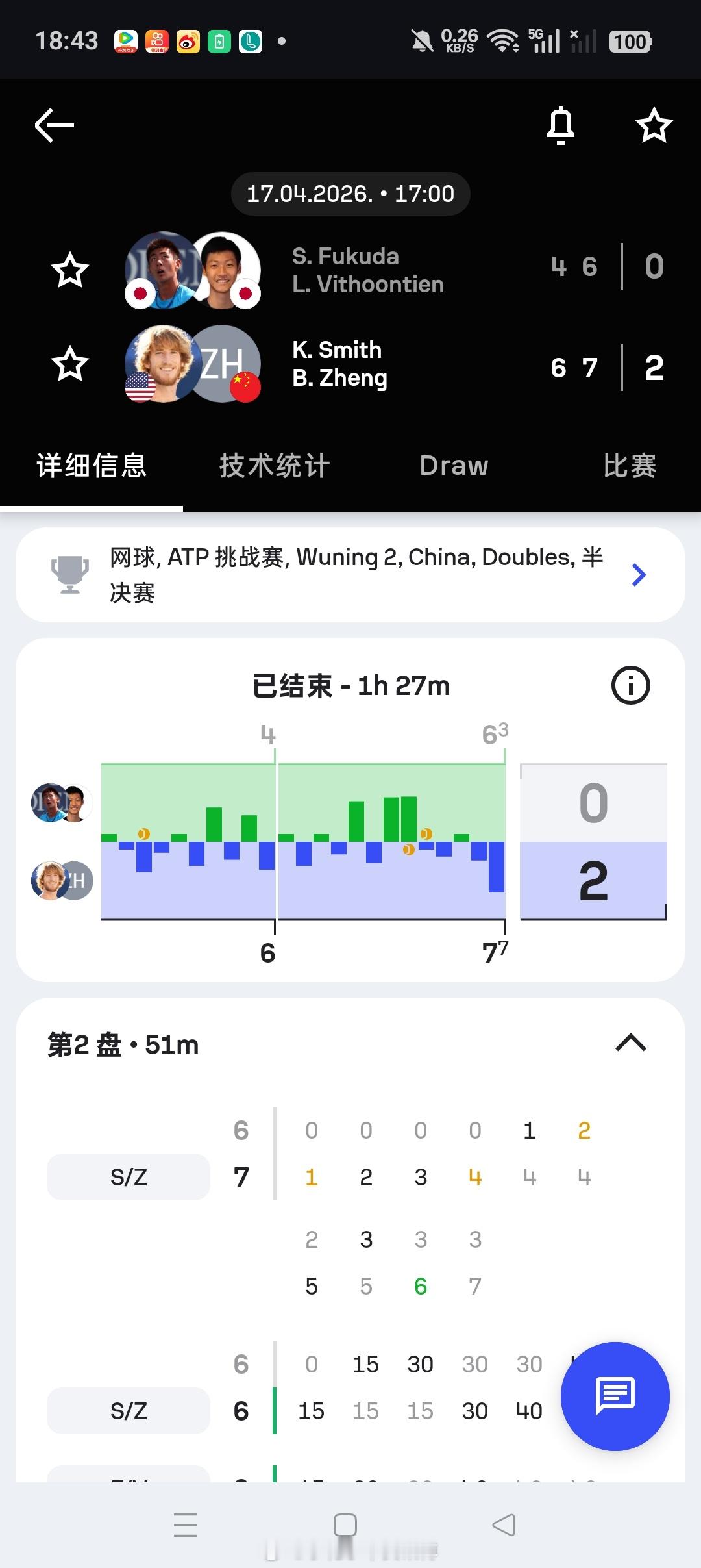 小花小草资讯小花小草资讯 【🇨🇳武宁挑战赛】男双半决赛🇨🇳郑保罗/史密斯
