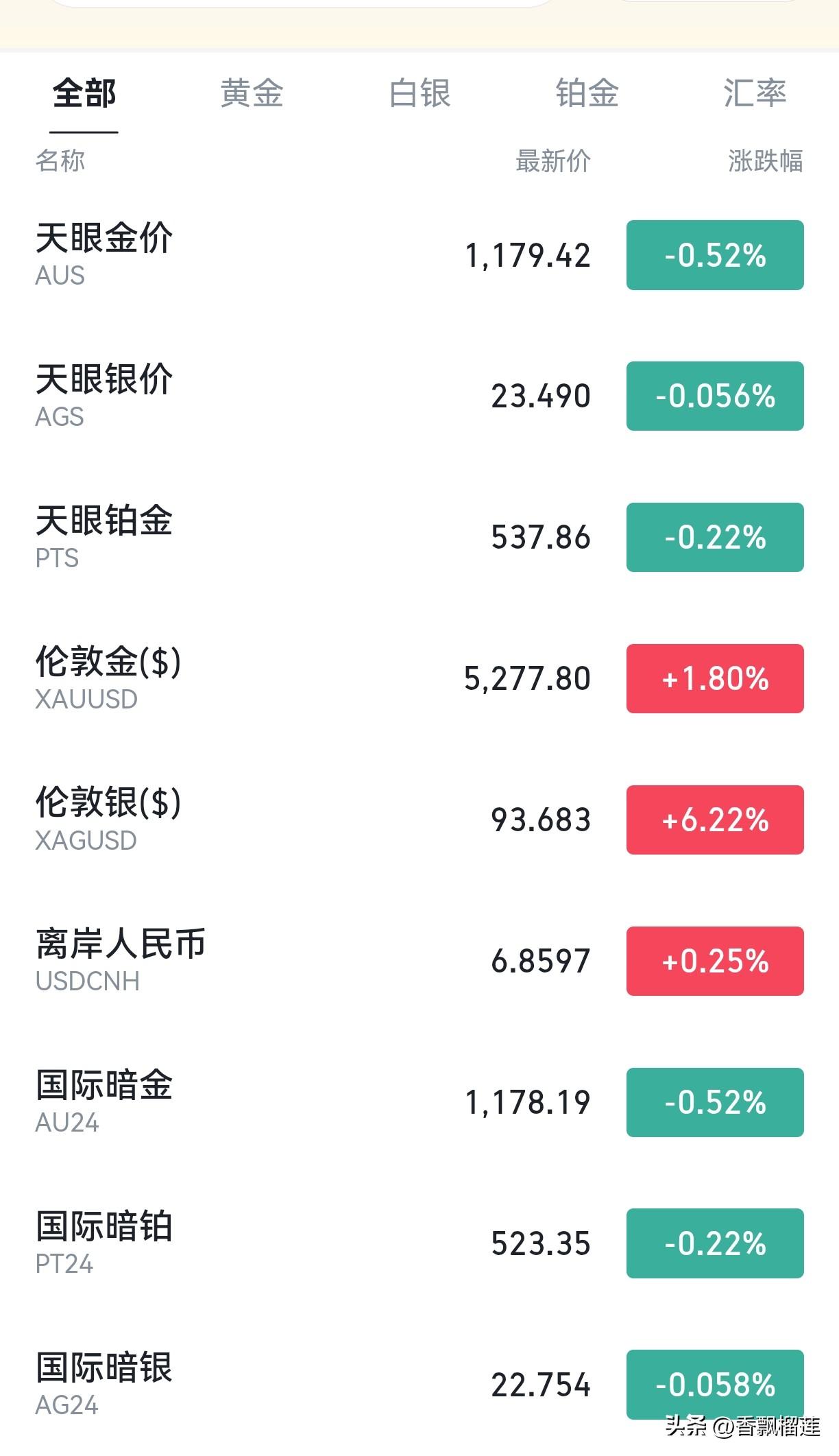 几句话告诉你们黄金暗金为什么会跌？

在最高领导人被斩首之前，黄金是涨的。

内