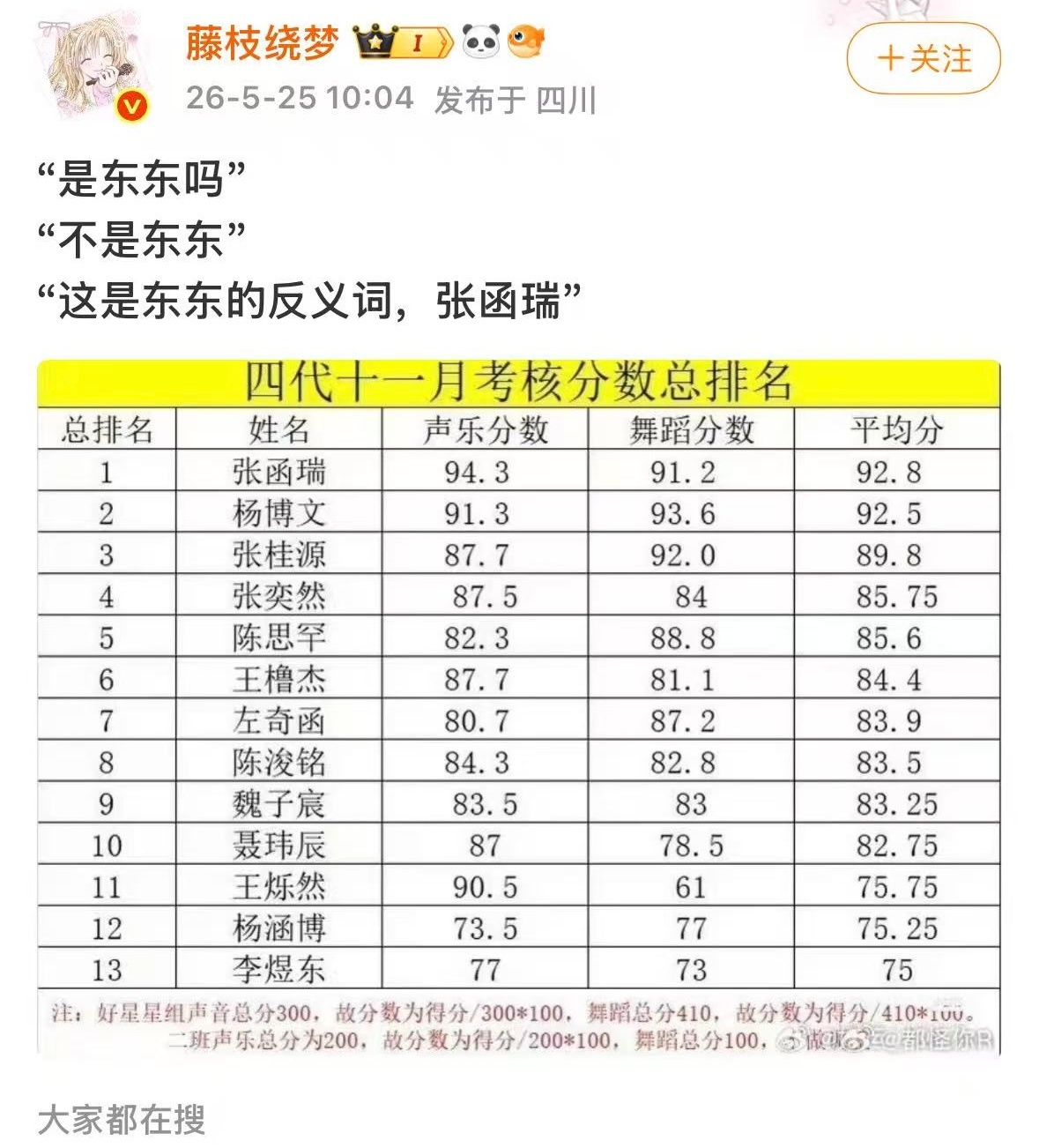 确实 论美瞳滑片论身材比例大虐论体重论身高论mean0程度 确实是当之无愧的四代