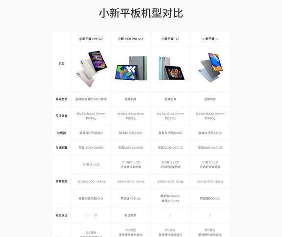 学生必备AI三件套 不同专业如何选平板