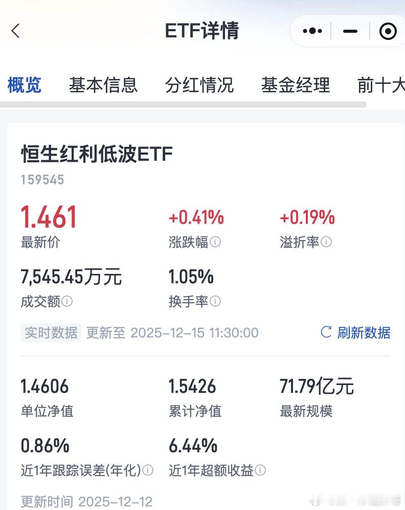 爱因斯坦曾经说过：复利是世界第八大奇迹。而红利基金，恰恰是把持续收租与复利增长结