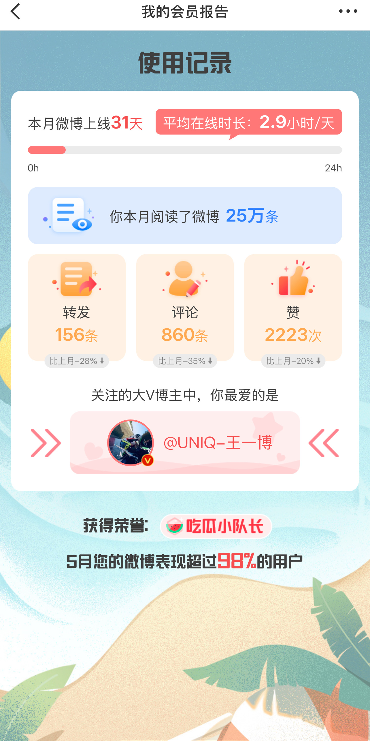 我的最爱是正确 ​​​
