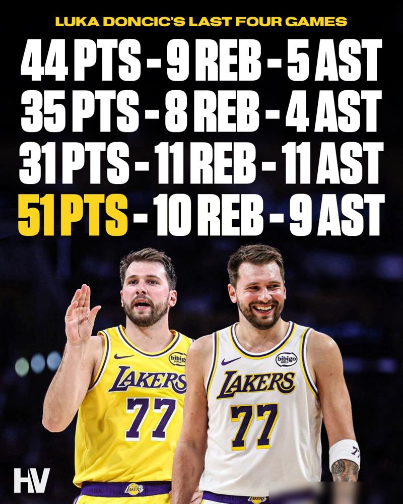 湖人主场142-130干翻公牛，战绩重新回到西部第三。
东契奇被公牛球员赛前垃