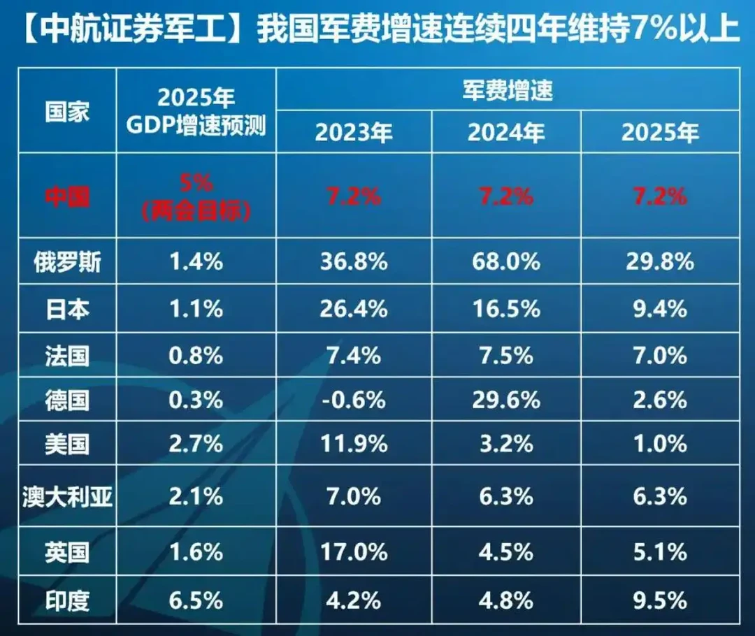 1.9万亿国防预算背后：每天不到4块钱，守护
