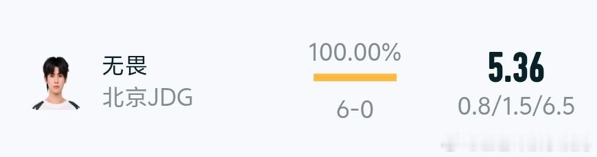 无畏NoFear无畏达成联赛100胜场2026KPL夏季赛KPL恭喜无畏达成联赛