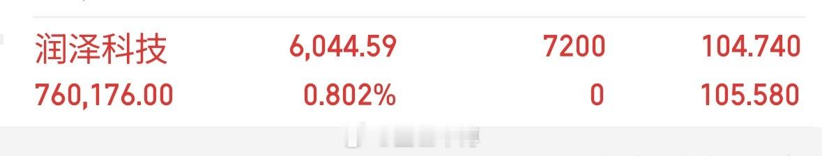 我刚刚上车了润泽科技，收到回复777， 