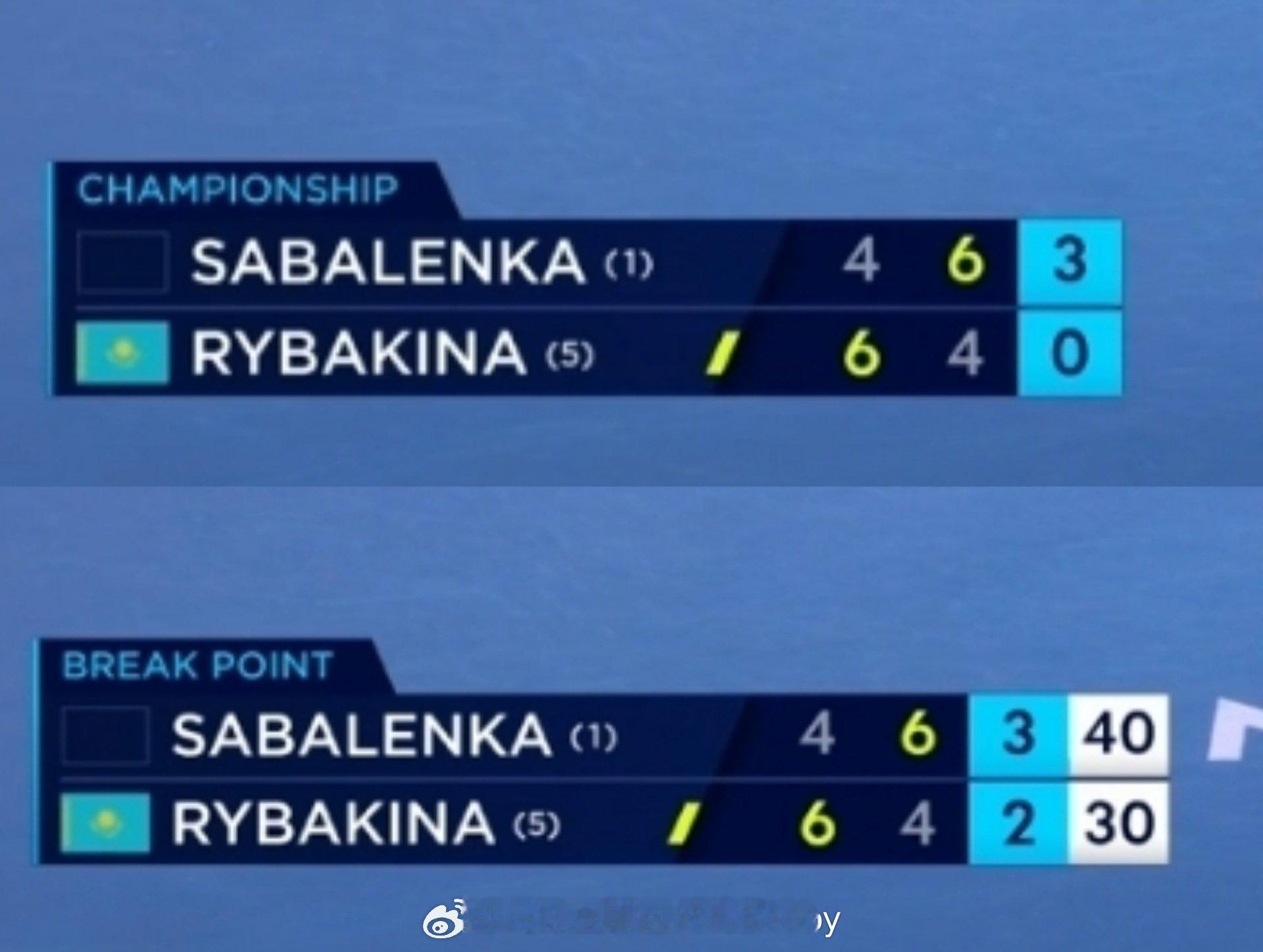 莱巴金娜决胜盘0:3的时候，你们在想什么❓萨巴伦卡连续两年澳网亚军莱巴金娜首夺澳