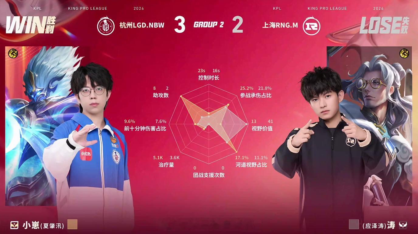 小落关羽太C了LGDNBW新赛季开门红 小落关羽全场carry下路支援斩双C，绕