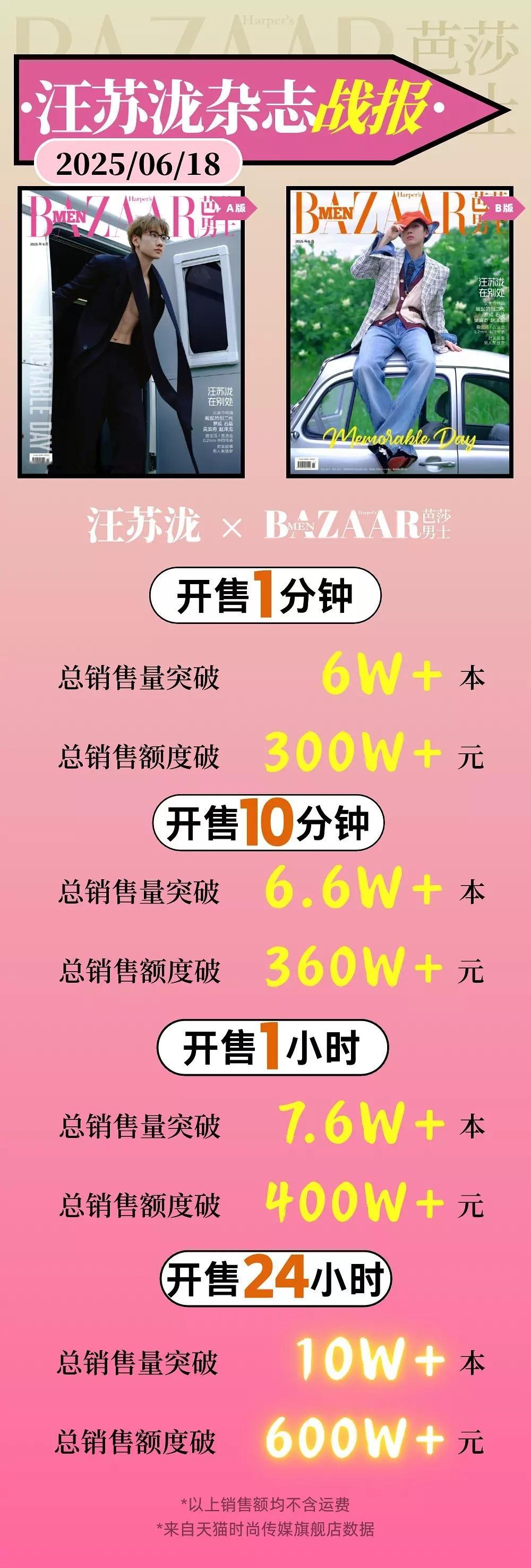 汪苏泷五大男刊都能卖这么多？24h 615w➕，属实是被震惊到了，这比好多流量?