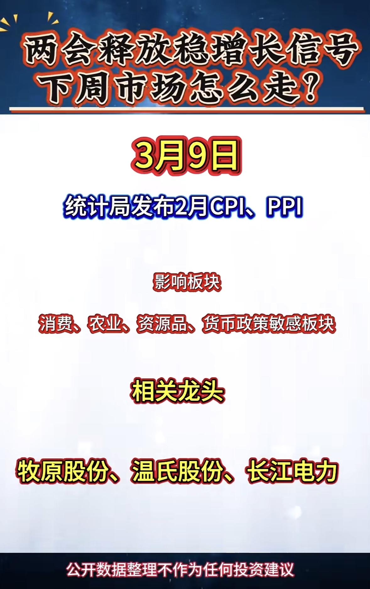 3月9日至14日两会稳增长信号提振市场，消费农业资源板块受关注。牧原、温氏、长江