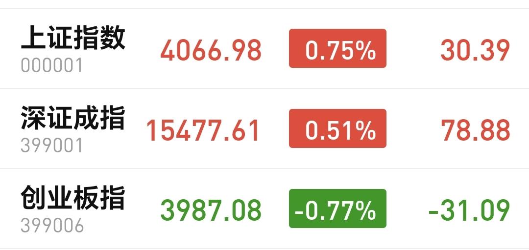 基金：高位科技类板块应不应该上涨
市场下午开盘以后小幅度震荡，这还是因为上午成交