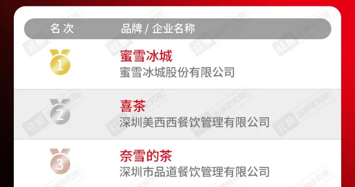 “2023年度茶饮十大品牌”出炉，现制酸奶赛道备受关注！
