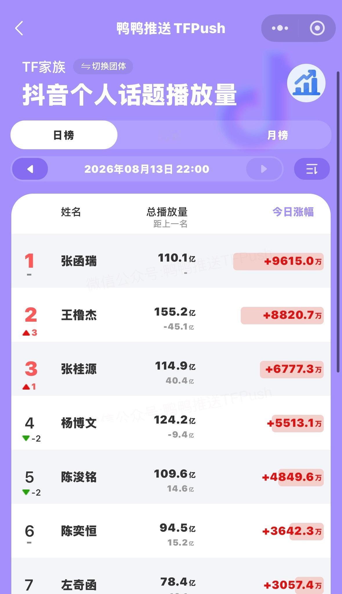 哎哎哎哎 