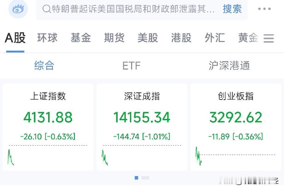 别傻乎乎只喊跌了！今天A股“黑色星期五”，透露了一个关键信号！

指数全绿，真相