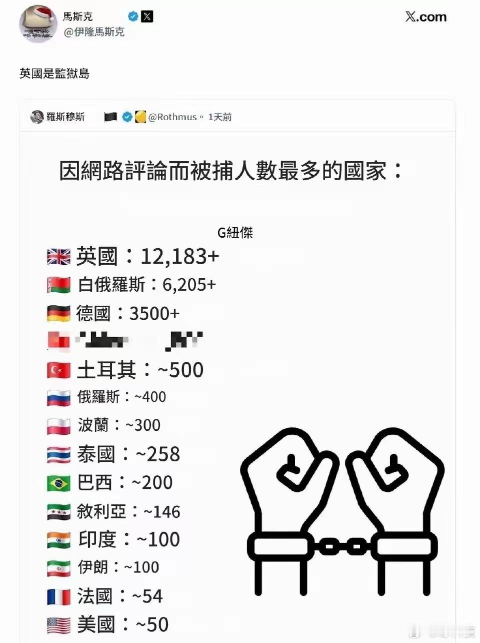 说到这个，就要感谢各个网站了，直接屏蔽关键字，这种情况下，我们都学会了盲读 